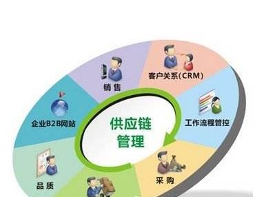 化妆造型与实训学什么